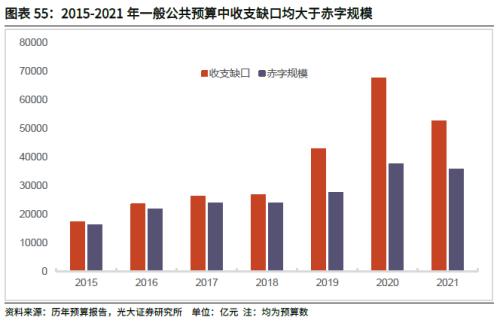 中国名义gdp计算公式_名义GDP的计算(2)