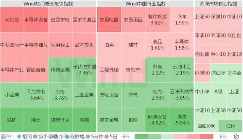 商品期货批量跌停，北上资金本周流入233亿，下周还有这些大事发生