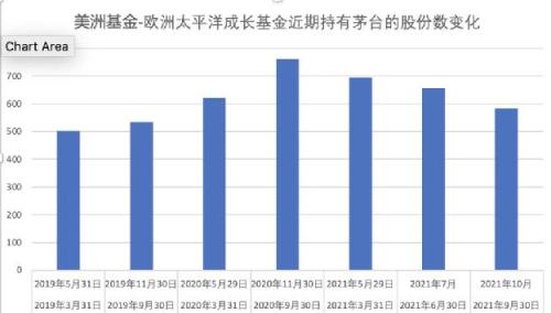 重磅!<a href=http://www.58188.com/vip/html/600519.html target=_blank><font color=#3333FF>贵州茅台</font></a>全球最大基金股东悄然易主,持有市值达136.6亿, 这只A股基金上位!