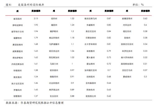 房地产税费多少 one_20211025095139454.png