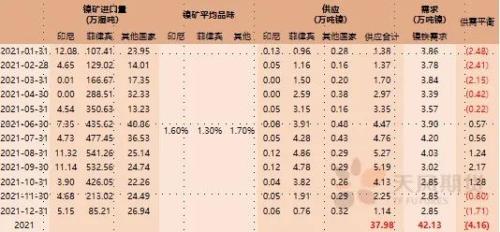 镍季报：双控“天平”如何摇摆？