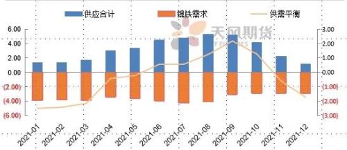 镍季报：双控“天平”如何摇摆？