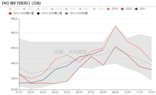 镍季报：双控“天平”如何摇摆？