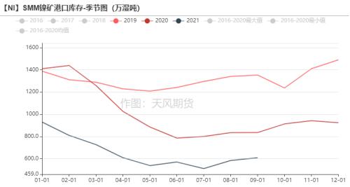 镍季报：双控“天平”如何摇摆？