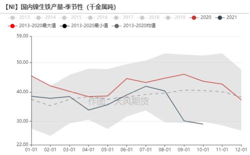 镍季报：双控“天平”如何摇摆？