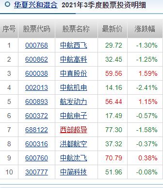 又跳水!300亿a股副总:"明年市值没500亿切腹谢罪"!