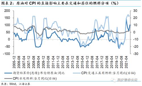 国际油价走势及通胀影响分析 one_20211027163756635.png