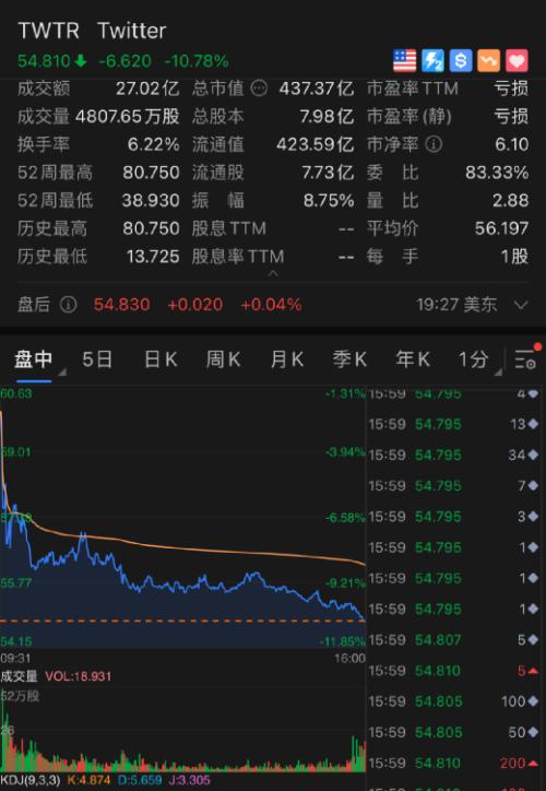 突发大利空，巨头一夜暴跌近11%！两大金属崩了！国家出手，煤炭期货跌停！