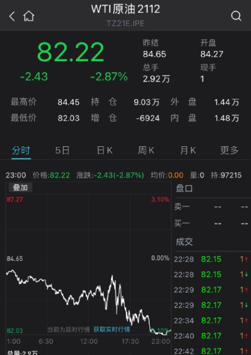 突发大利空，巨头一夜暴跌近11%！两大金属崩了！国家出手，煤炭期货跌停！