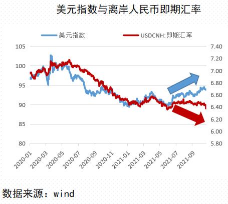 人民币升值gdp上升_高盛2021年中国经济展望 预计GDP增速为7.5 人民币升值在望