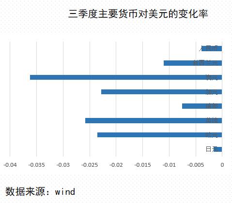 人民币升值gdp上升_高盛2021年中国经济展望 预计GDP增速为7.5 人民币升值在望