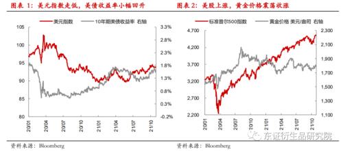 出口减少GDP_中泰宏观 GDP翻番,或需6 8万亿刺激(2)