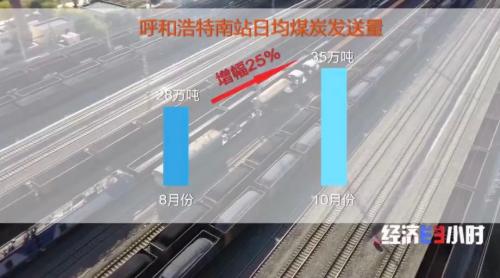 真·巨无霸！煤矿企业满负荷生产，“万吨大列”装载量翻倍→