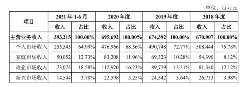 中国移动迎“大考”！或成A股近十年最大IPO，“破发潮”下如何定价？