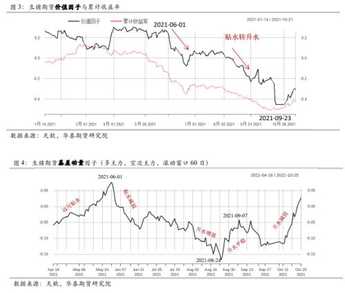 今日生猪期货走势图 one_20211102093711077.png