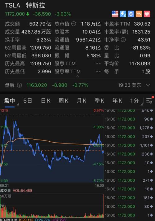 最新通报!北京+9、重庆+4、石家庄+11、郑州3例阳性!美股又有“逼空大战”