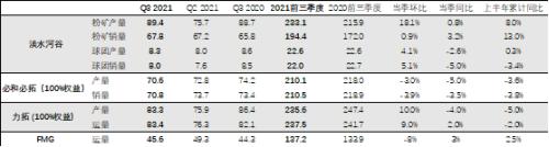 铁矿石：四大矿山季报解析