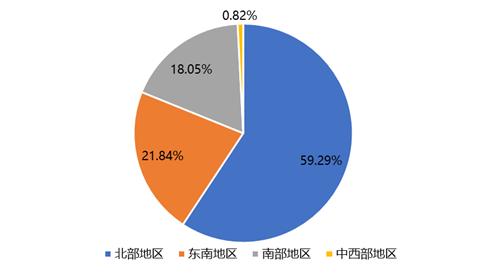 铁矿石：四大矿山季报解析