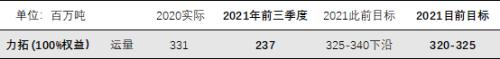 铁矿石：四大矿山季报解析