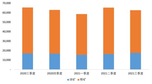 铁矿石：四大矿山季报解析