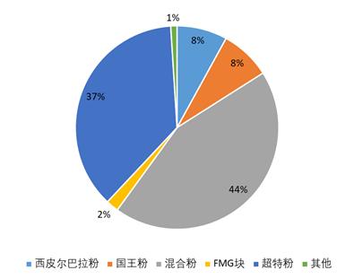 铁矿石：四大矿山季报解析