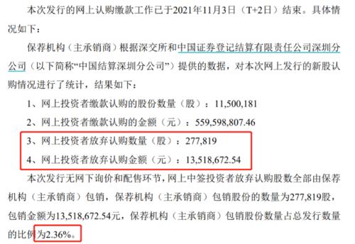 券商懵了：又有新股大量弃购！发行价格为48.66元/股