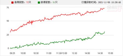 10.国际原油期货结算价收盘上涨约3%