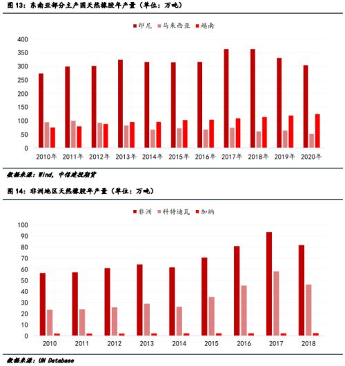 【调研报告】青岛天然橡胶市场调研报告——短期暂难摆脱震荡，天然橡胶“未来可期”