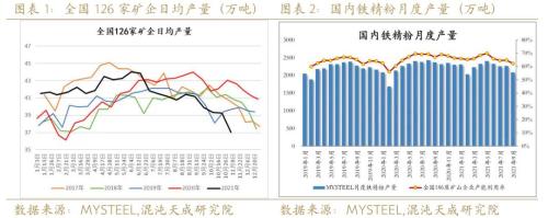 【专题报告】双十一了，是不是该囤点铁矿了？
