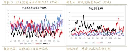 【专题报告】双十一了，是不是该囤点铁矿了？