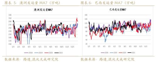 【专题报告】双十一了，是不是该囤点铁矿了？