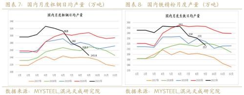 【专题报告】双十一了，是不是该囤点铁矿了？