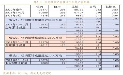 【专题报告】双十一了，是不是该囤点铁矿了？