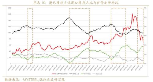 【专题报告】双十一了，是不是该囤点铁矿了？