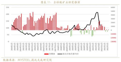 【专题报告】双十一了，是不是该囤点铁矿了？