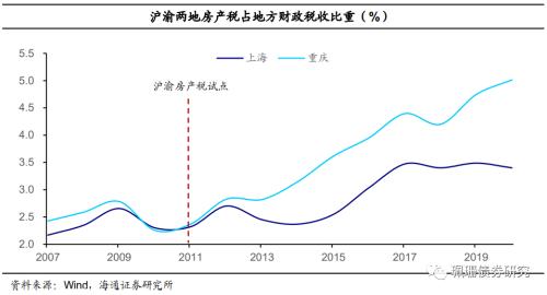房产税试行的城市 one_20211111114641508.png
