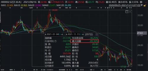 小米上市股票翻了几倍 one_20211111123725800.png