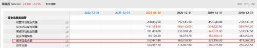 突然关店300家!海底捞要募资20亿自救!股价暴跌近80%,3500亿灰飞烟灭