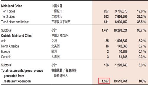 突然关店300家!海底捞要募资20亿自救!股价暴跌近80%,3500亿灰飞烟灭