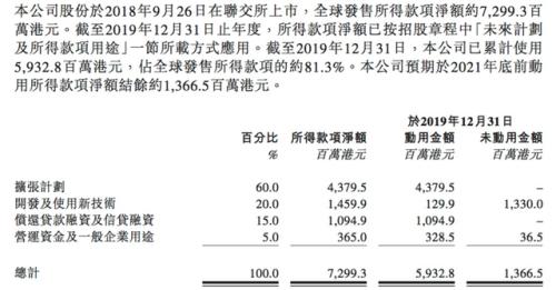突然关店300家!海底捞要募资20亿自救!股价暴跌近80%,3500亿灰飞烟灭