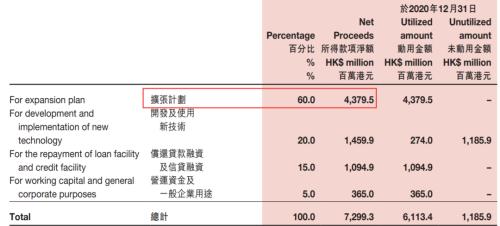 突然关店300家!海底捞要募资20亿自救!股价暴跌近80%,3500亿灰飞烟灭