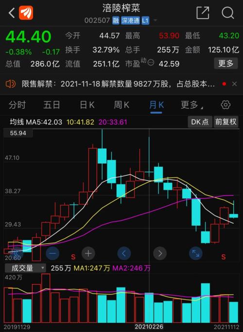 榨菜也要涨价!一包从5毛涨到3元,你吃泡面还配它吗?