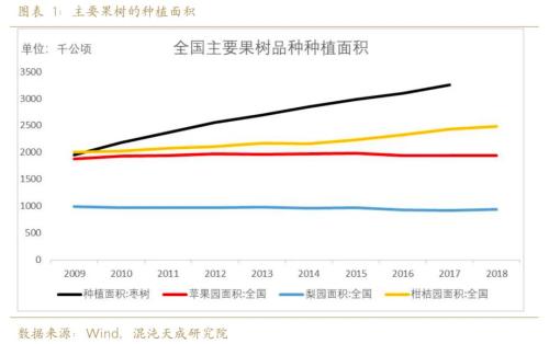 【专题报告】红枣行情可期，万元以下或已成为历史
