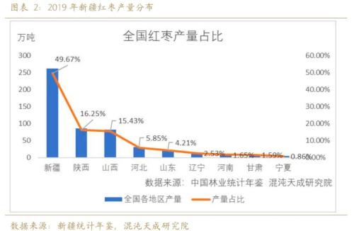 【专题报告】红枣行情可期，万元以下或已成为历史