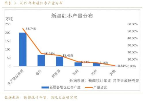 【专题报告】红枣行情可期，万元以下或已成为历史