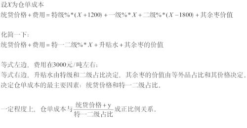 【专题报告】红枣行情可期，万元以下或已成为历史