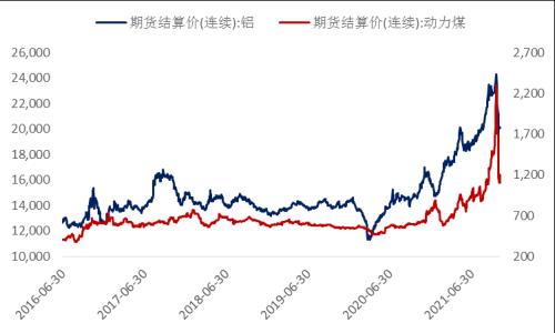 铝长期供应受限 短期考验支撑