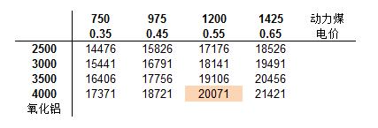 铝长期供应受限 短期考验支撑