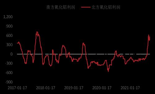 铝长期供应受限 短期考验支撑