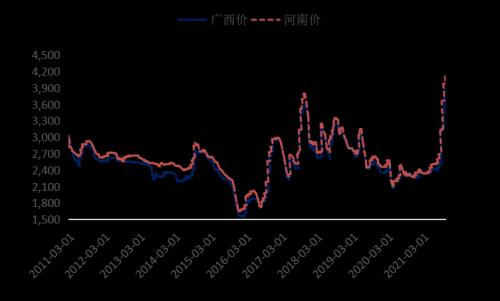 铝长期供应受限 短期考验支撑